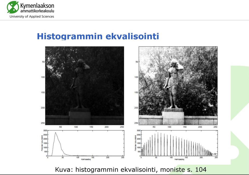 histogrammin