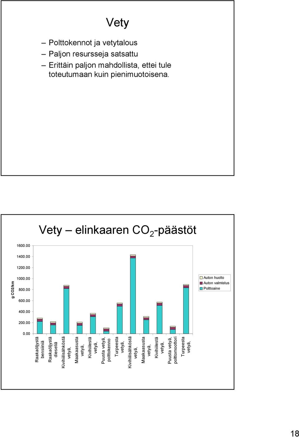 00 0.00 Raakaöljystä bensiiniä Raakaöljystä dieseliä Kivihiilisähköstä vetyä, Maakaasusta vetyä, Kivihiilestä vetyä, Puusta vetyä,