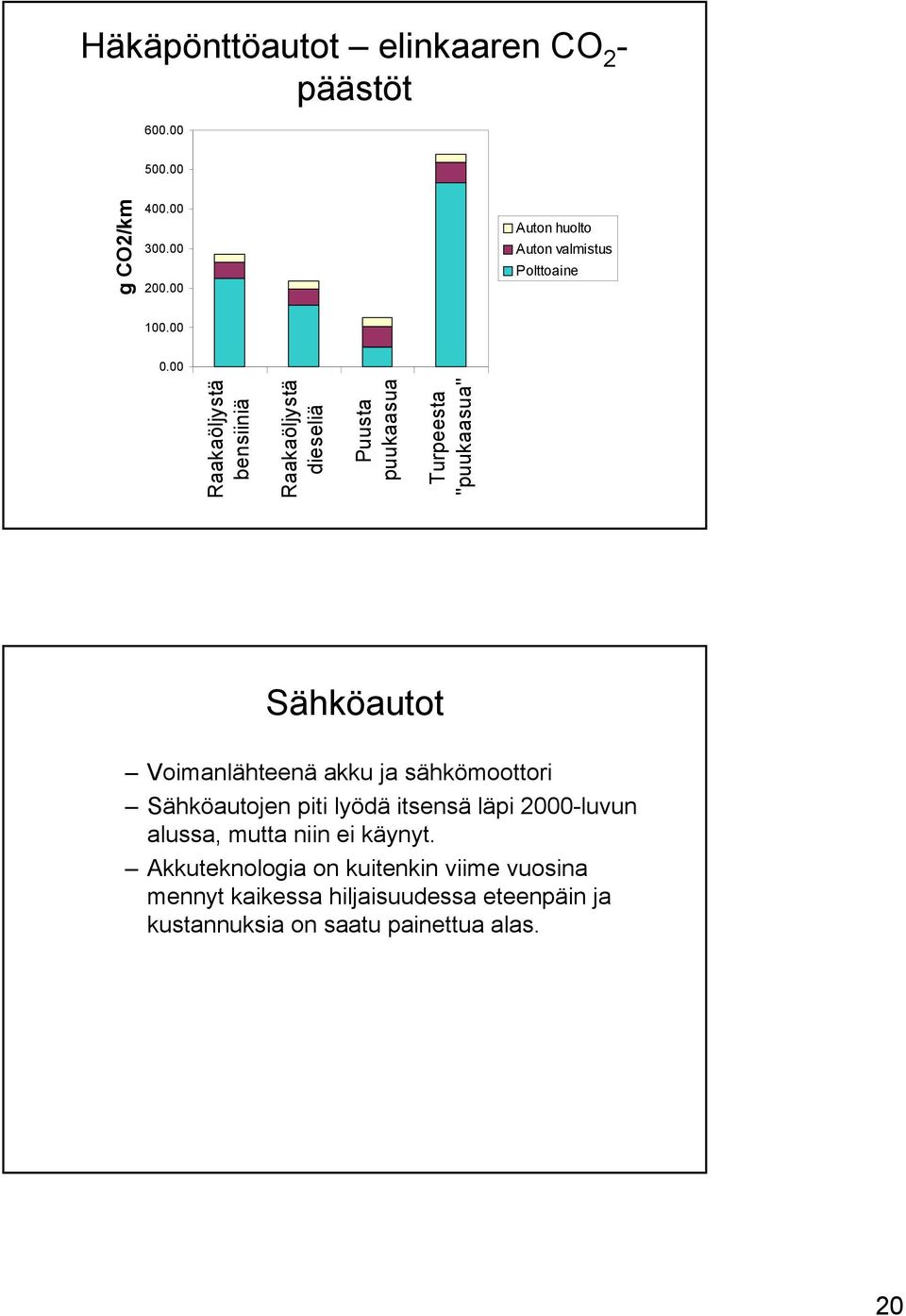 00 Raakaöljystä bensiiniä Raakaöljystä dieseliä Puusta puukaasua Turpeesta "puukaasua" Sähköautot Voimanlähteenä akku