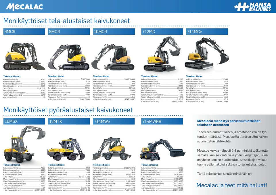 ..2110 Perän kääntösäde (mm)...1250 Teho kw/hv... 60/81 Max. syvyys (mm)... 3700 Taka tunkeuma voima (dan)... 2800 Taka irrotusvoima (dan)... 4900 Ajonopeus (km/h)...10 + Ja - haarukoilla (ml).