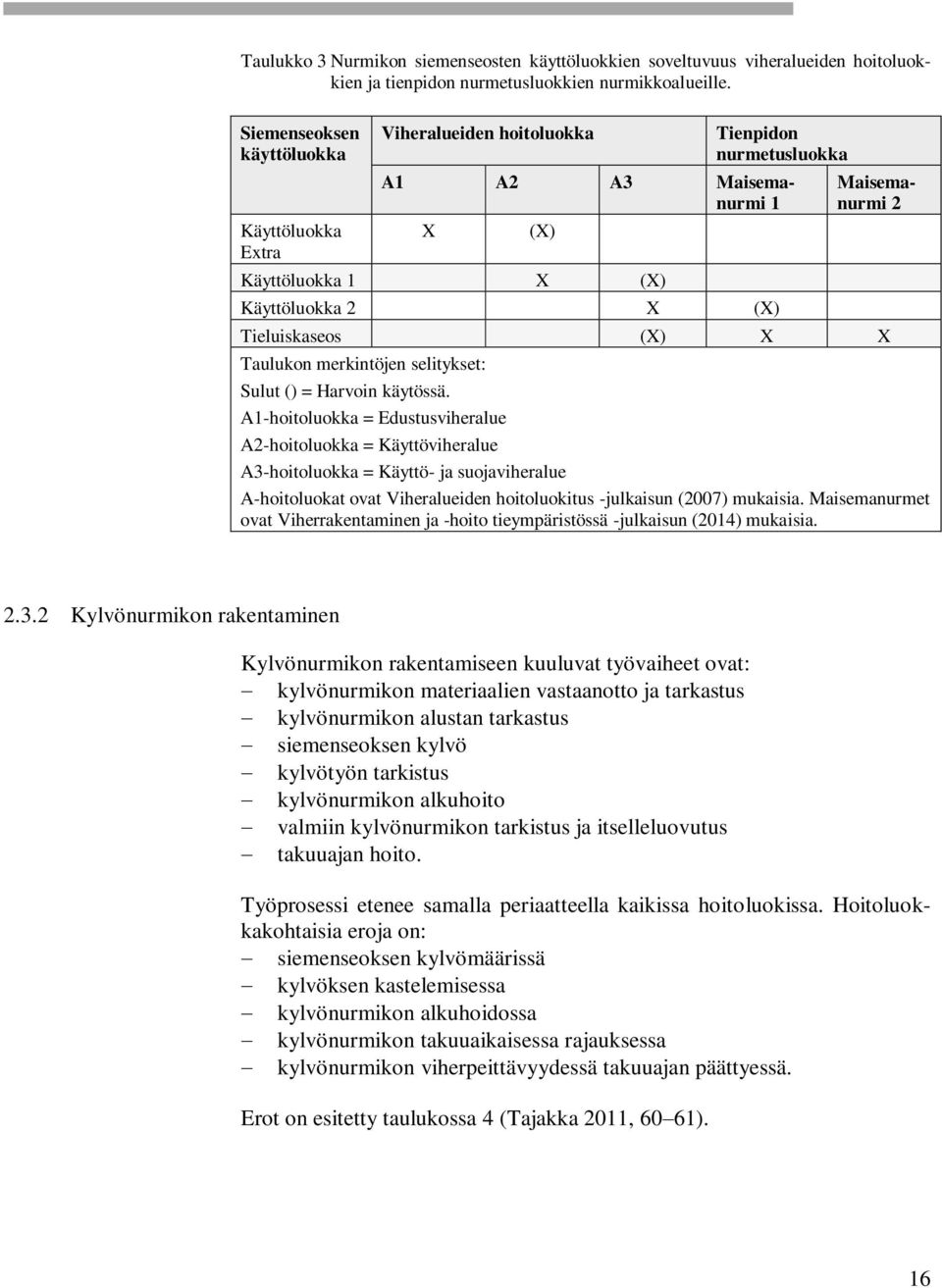 (X) X X Taulukon merkintöjen selitykset: Sulut () = Harvoin käytössä.