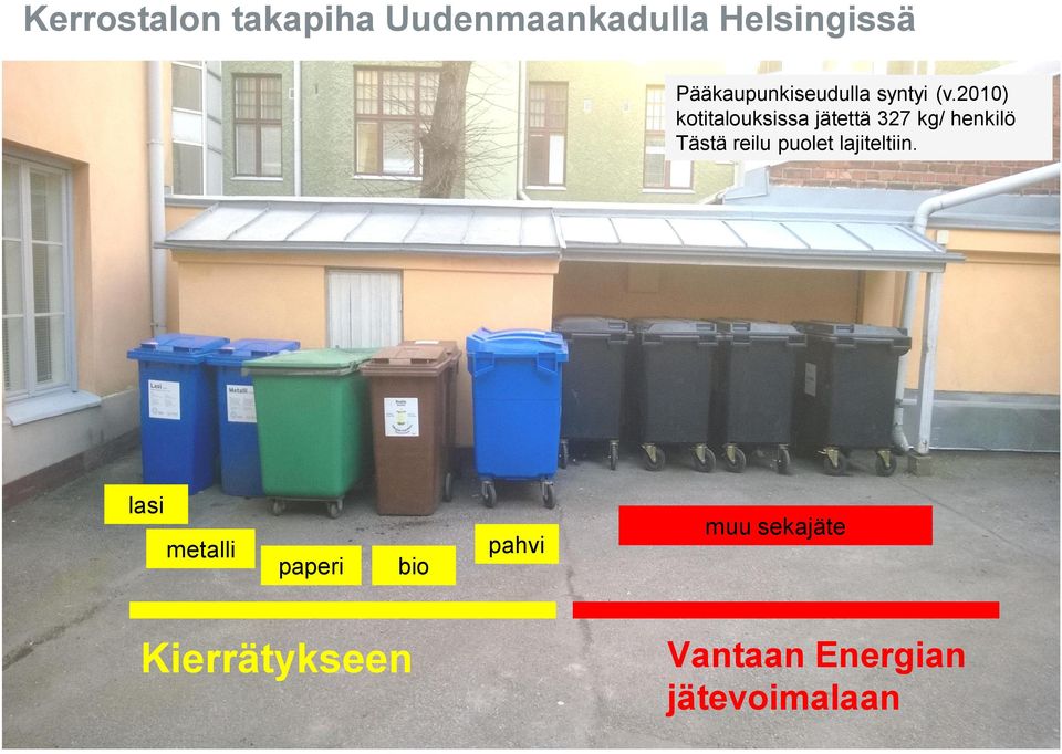 2010) kotitalouksissa jätettä 327 kg/ henkilö Tästä reilu