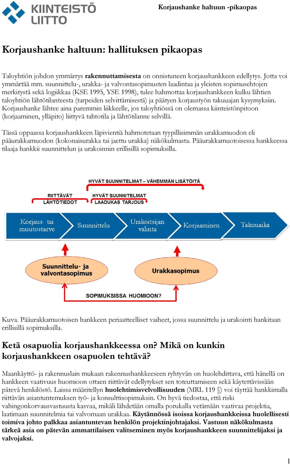 lähtötilanteesta (tarpeiden selvittämisestä) ja päätyen korjaustyön takuuajan kysymyksiin.