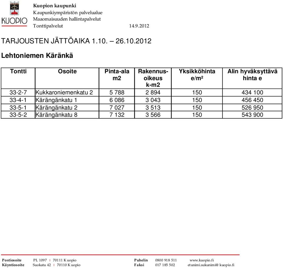 2012 Lehtoniemen Käränkä Tontti Osoite Pinta-ala m2 Rakennusoikeus k-m2 Yksikköhinta e/m² Alin hyväksyttävä hinta e 33-2-7 Kukkaroniemenkatu 2 5