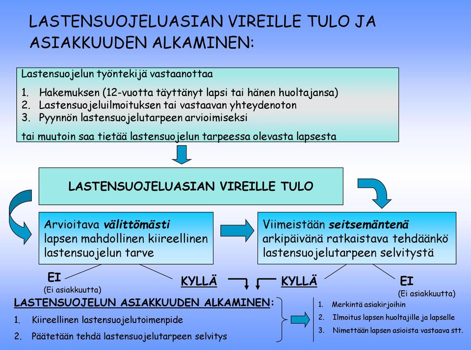 Pyynnön lastensuojelutarpeen arvioimiseksi tai muutoin saa tietää lastensuojelun tarpeessa olevasta lapsesta LASTENSUOJELUASIAN VIREILLE TULO Arvioitava välittömästi lapsen mahdollinen kiireellinen