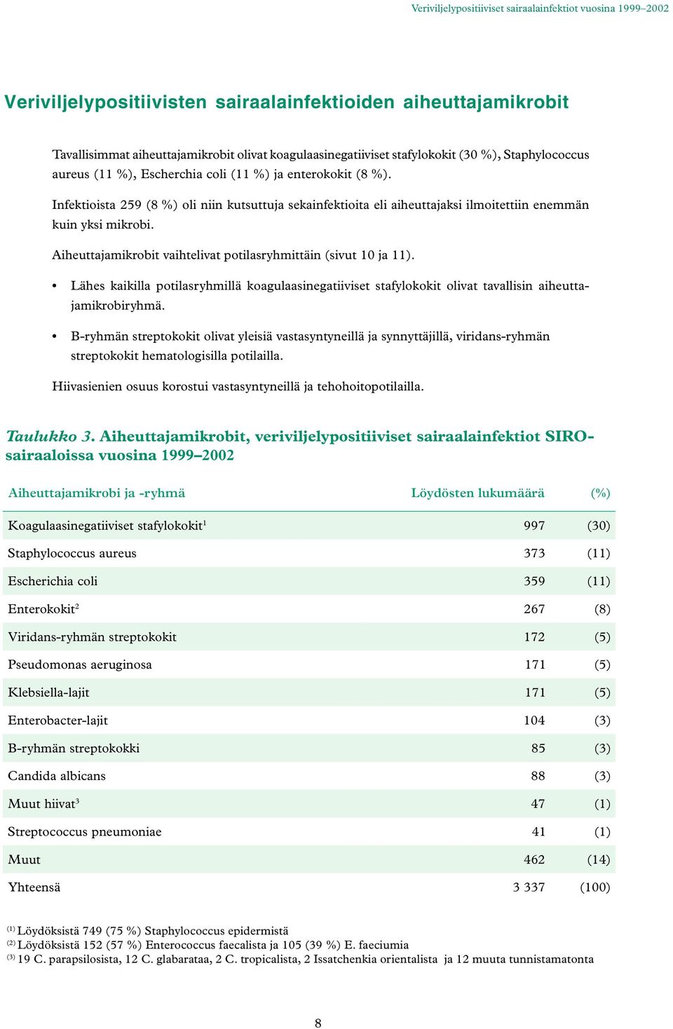 Aiheuttajamikrobit vaihtelivat potilasryhmittäin (sivut 10 ja 11). Lähes kaikilla potilasryhmillä koagulaasinegatiiviset stafylokokit olivat tavallisin aiheuttajamikrobiryhmä.