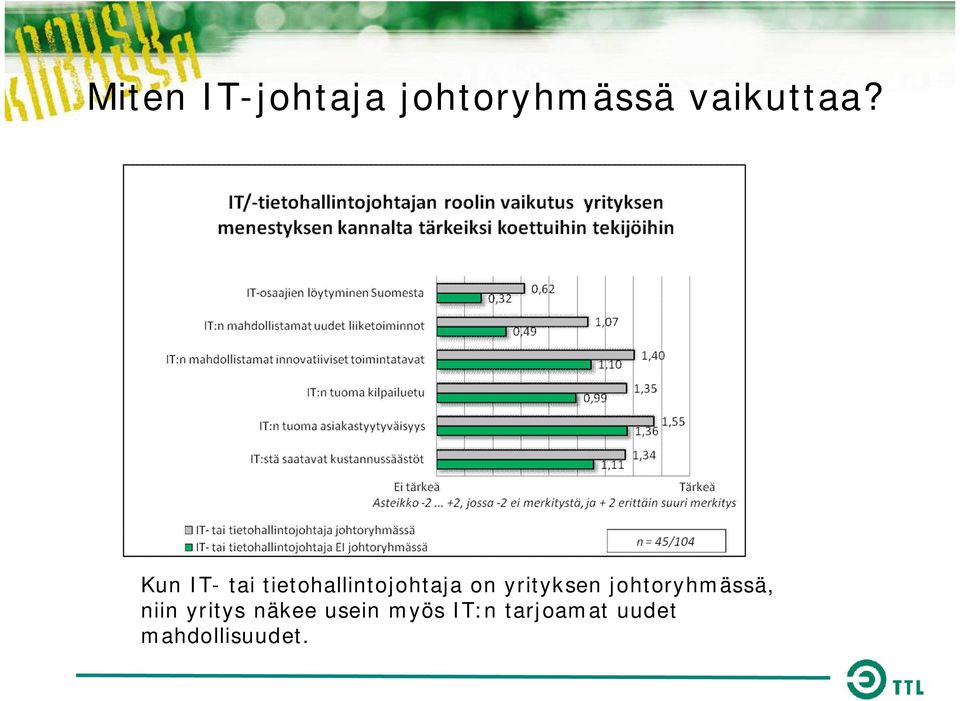 yrityksen johtoryhmässä, niin yritys