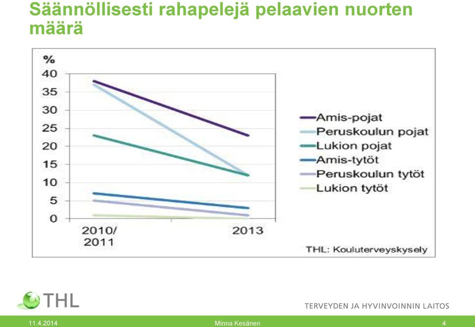 pelaavien nuorten