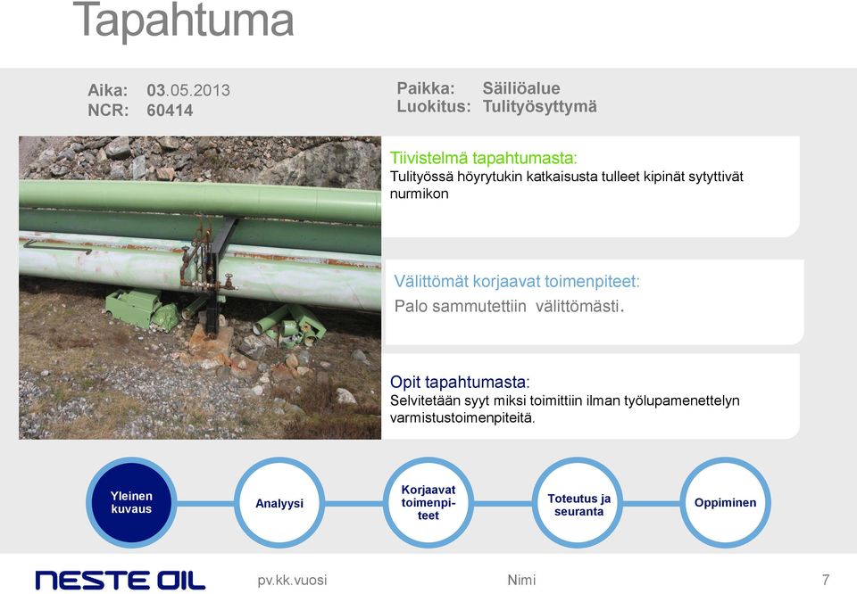 tulleet kipinät sytyttivät nurmikon Tila kuville (poista valkoinen kenttä ja teksti) Välittömät korjaavat toimenpiteet: