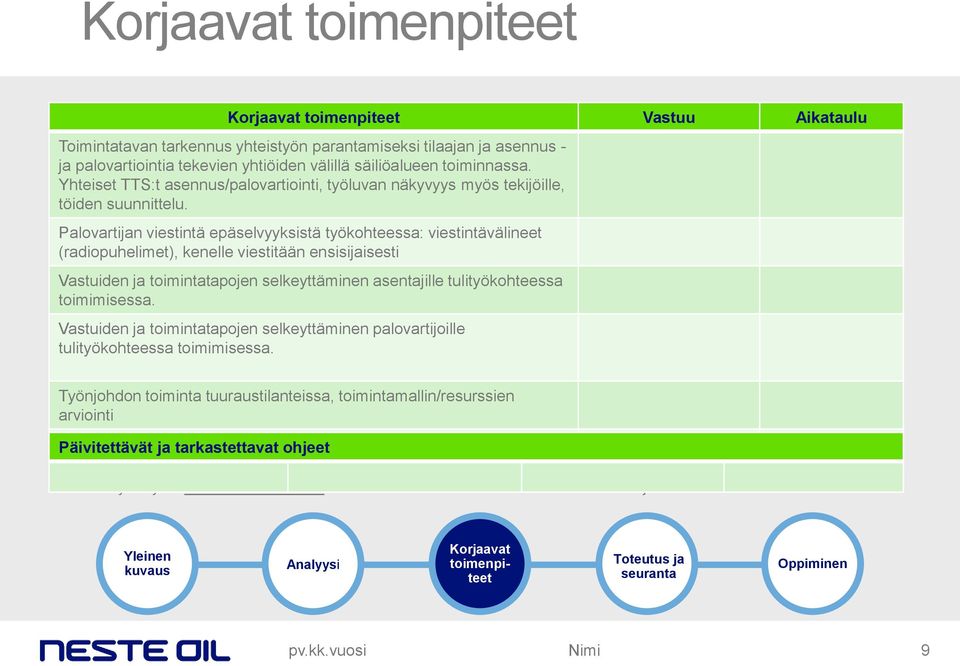 Palovartijan viestintä epäselvyyksistä työkohteessa: viestintävälineet (radiopuhelimet), kenelle viestitään ensisijaisesti Vastuiden ja toimintatapojen selkeyttäminen asentajille tulityökohteessa