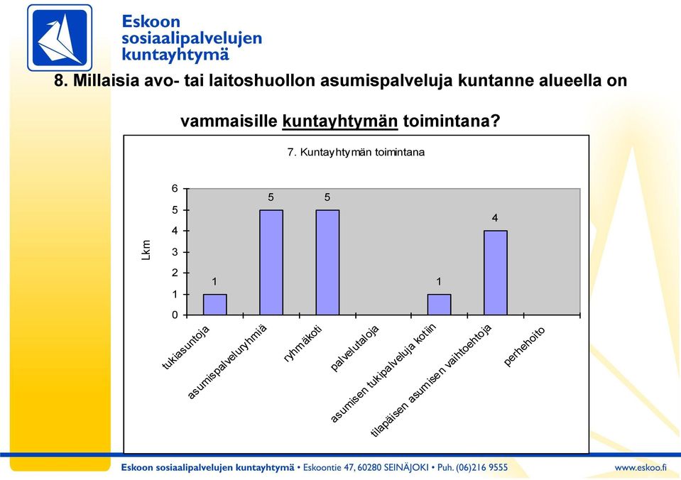 vammaisille kuntayhtymän toimintana? 7.