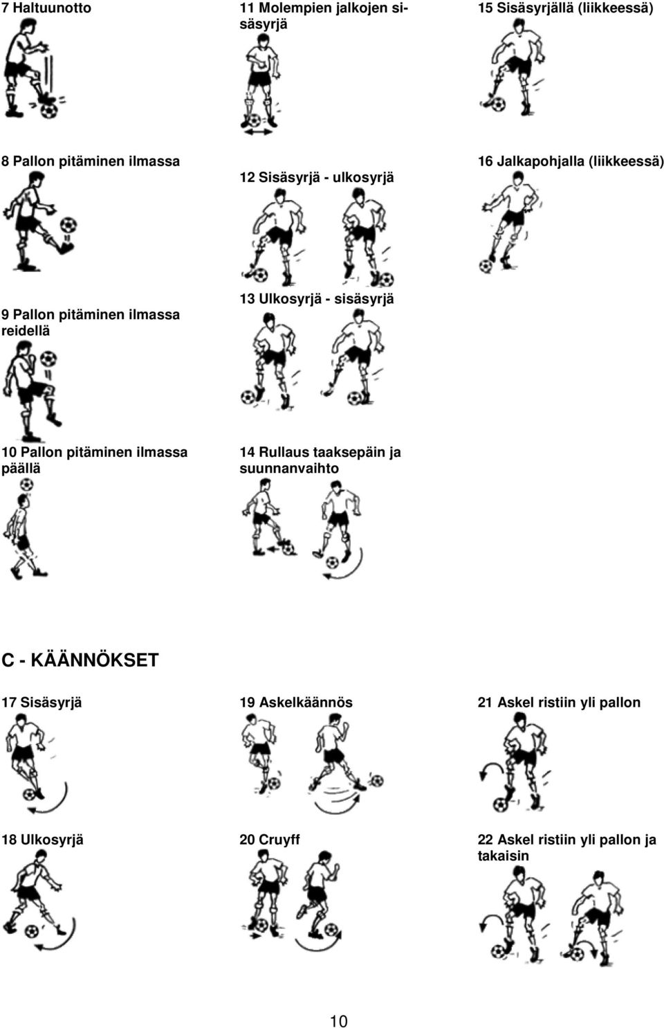 sisäsyrjä 10 Pallon pitäminen ilmassa päällä 14 Rullaus taaksepäin ja suunnanvaihto C - KÄÄNNÖKSET 17