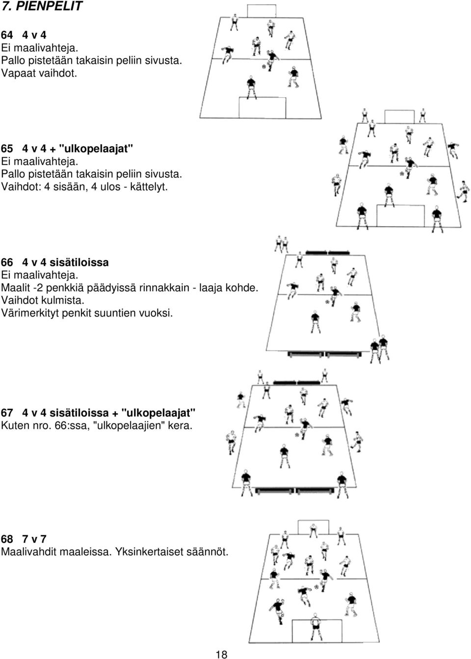 66 4 v 4 sisätiloissa Ei maalivahteja. Maalit -2 penkkiä päädyissä rinnakkain - laaja kohde. Vaihdot kulmista.