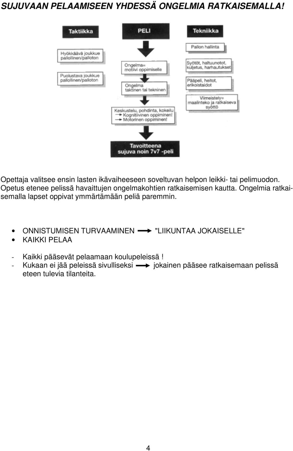 Opetus etenee pelissä havaittujen ongelmakohtien ratkaisemisen kautta.