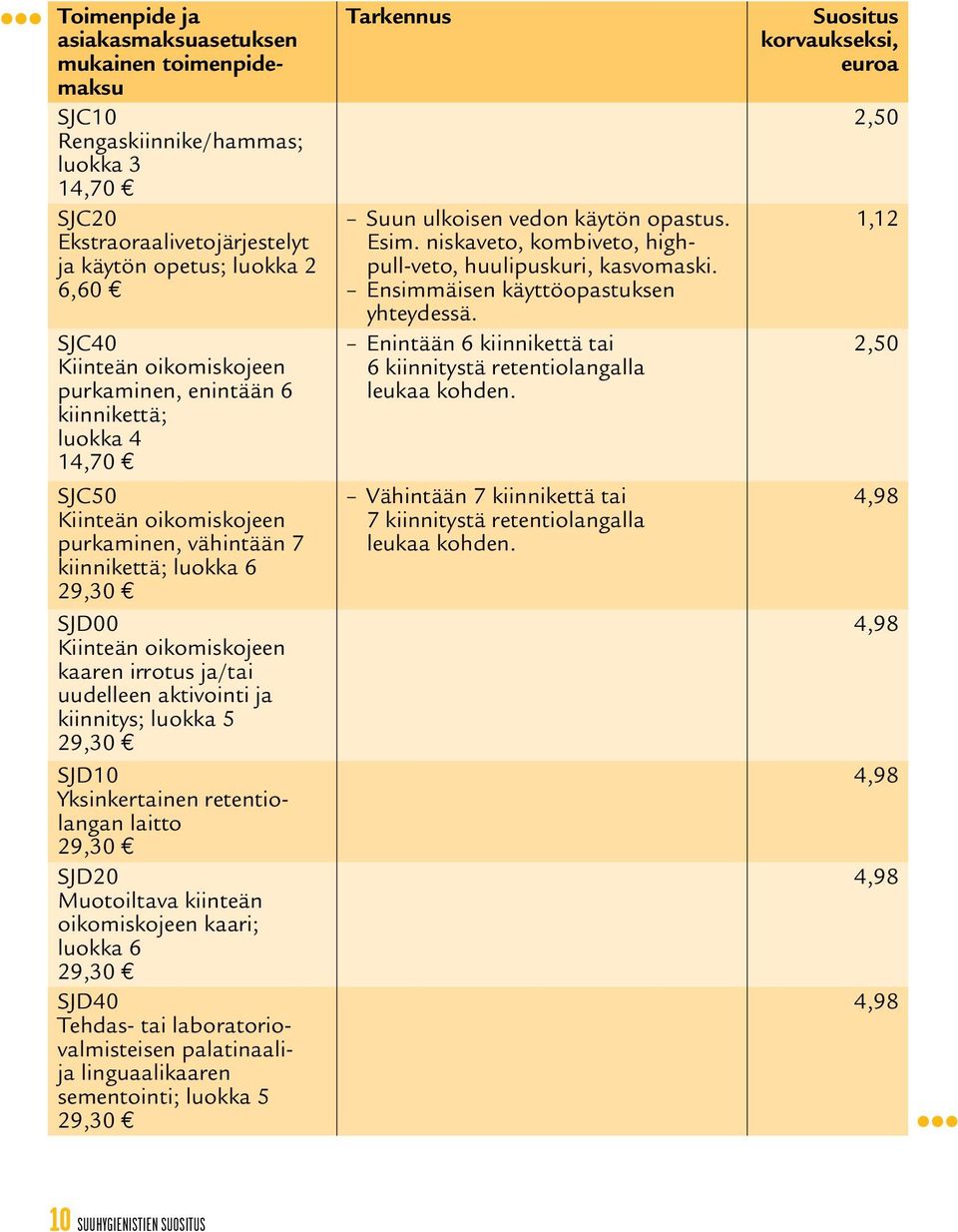 laitto SJD20 Muotoiltava kiinteän oikomiskojeen kaari; luokka 6 SJD40 Tehdas- tai laboratoriovalmisteisen palatinaalija linguaalikaaren sementointi; luokka 5 Suun ulkoisen vedon käytön opastus. Esim.