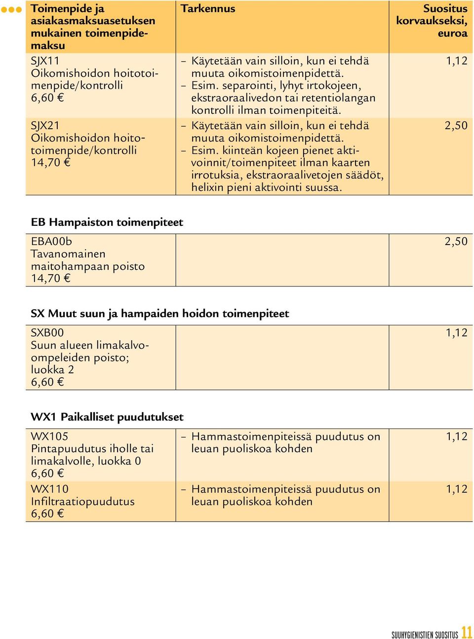 kiinteän kojeen pienet aktivoinnit/toimenpiteet ilman kaarten irrotuksia, ekstraoraalivetojen säädöt, helixin pieni aktivointi suussa.