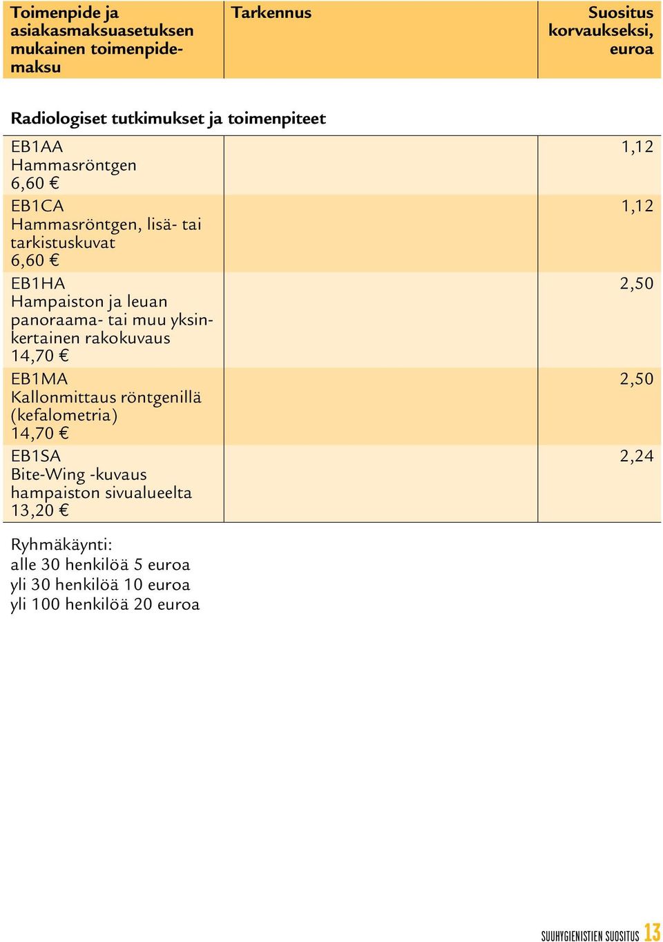 EB1MA Kallonmittaus röntgenillä (kefalometria) EB1SA Bite-Wing -kuvaus hampaiston sivualueelta