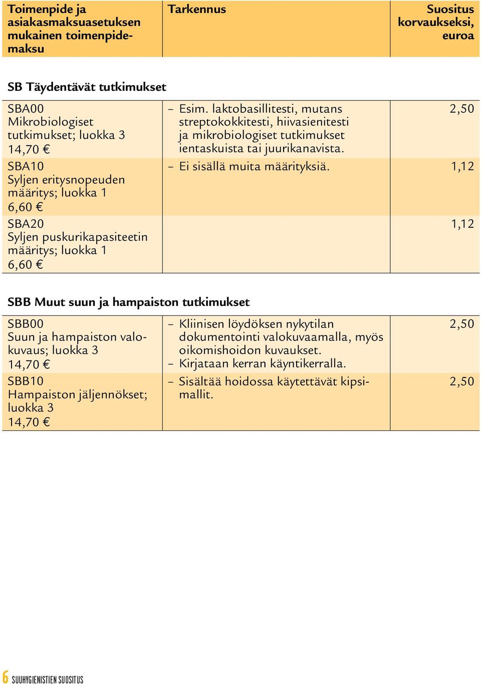 Ei sisällä muita määrityksiä.