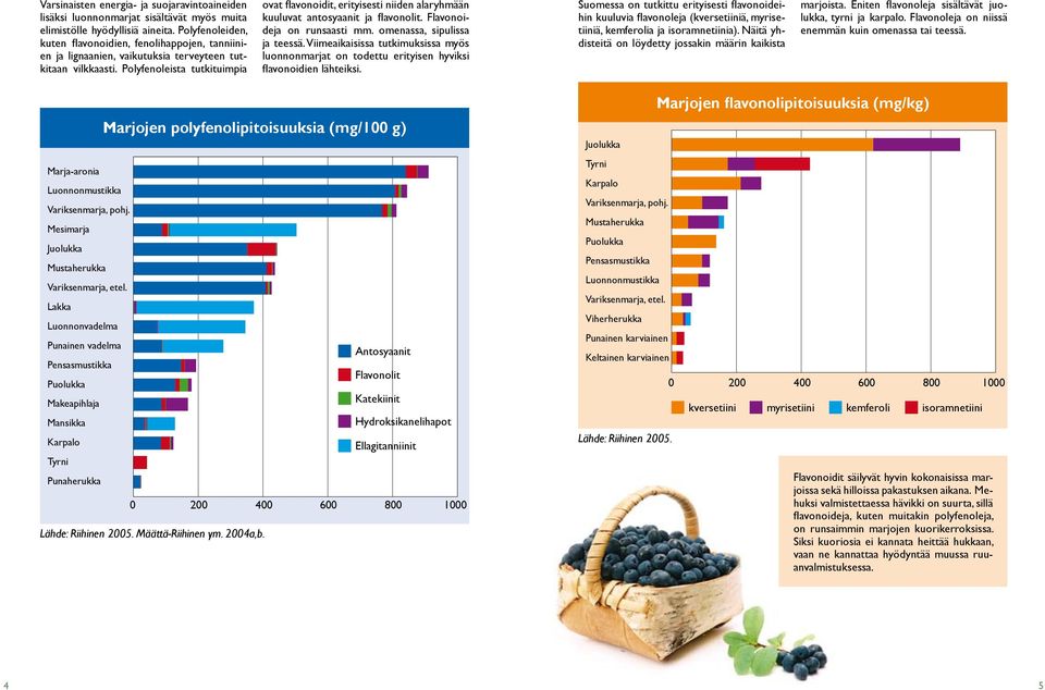 Polyfenoleista tutkituimpia ovat flavonoidit, erityisesti niiden alaryhmään kuuluvat antosyaanit ja flavonolit. Flavonoideja on runsaasti mm. omenassa, sipulissa ja teessä.