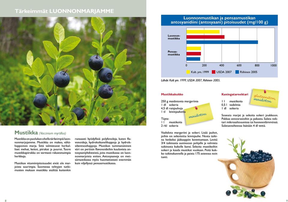 1999 USDA 2007 Riihinen 2005 Mustikkakukko 250 g ta margariinia 1 dl sokeria 4,5 dl ruisjauhoja 1 tl leivinjauhetta Täyte: 1 l mustikoita 2 rkl sokeria Kuningatarnektari 1 l mustikoita 0,5 l vadelmia