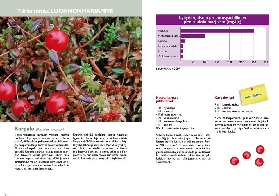 Ylitalvista karpaloa voi kerätä soilta varhain keväällä. sisältää kovakuorisena marjana liukoista kuitua, pektiiniä, jolloin siitä voidaan helposti valmistaa hyytelöitä ja marmeladeja.