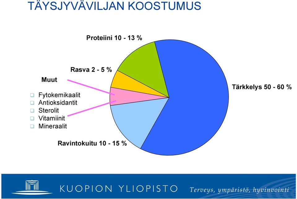 Sterolit q Vitamiinit q Mineraalit Rasva 2