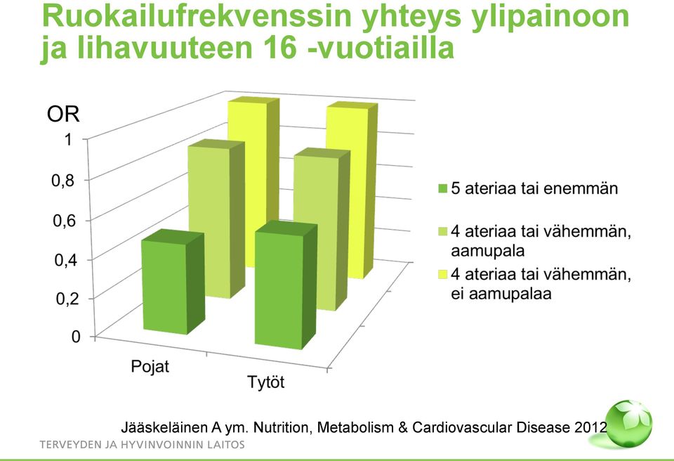 -vuotiailla OR Jääskeläinen A ym.