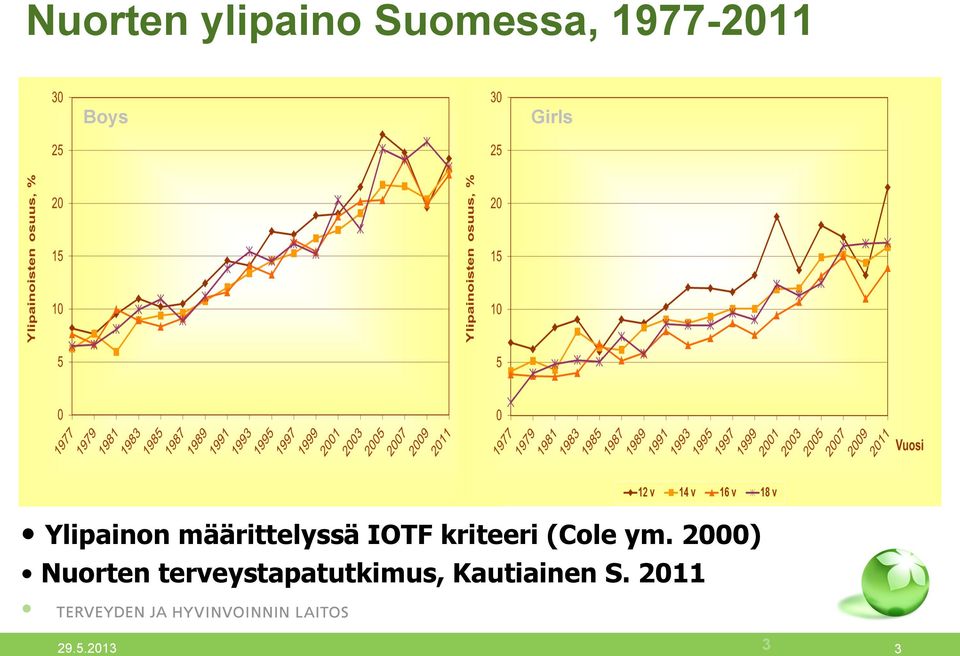 kriteeri (Cole ym.