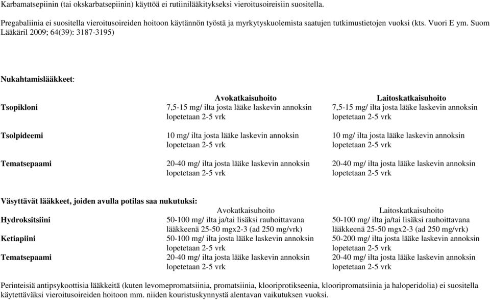 Suom Lääkäril 2009; 64(39): 3187-3195) Nukahtamislääkkeet: Tsopikloni Tsolpideemi Tematsepaami Avokatkaisuhoito 7,5-15 mg/ ilta josta lääke laskevin annoksin 10 mg/ ilta josta lääke laskevin annoksin