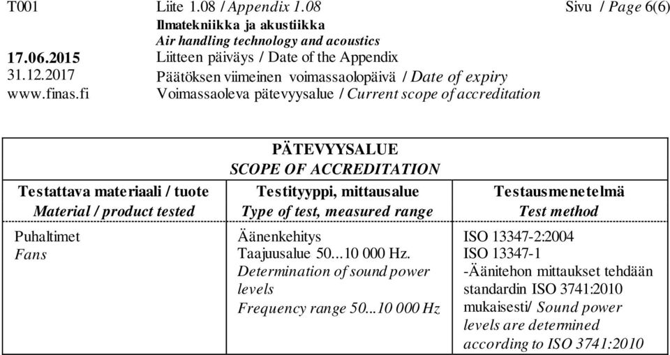 Determination of sound power levels Frequency range 50.