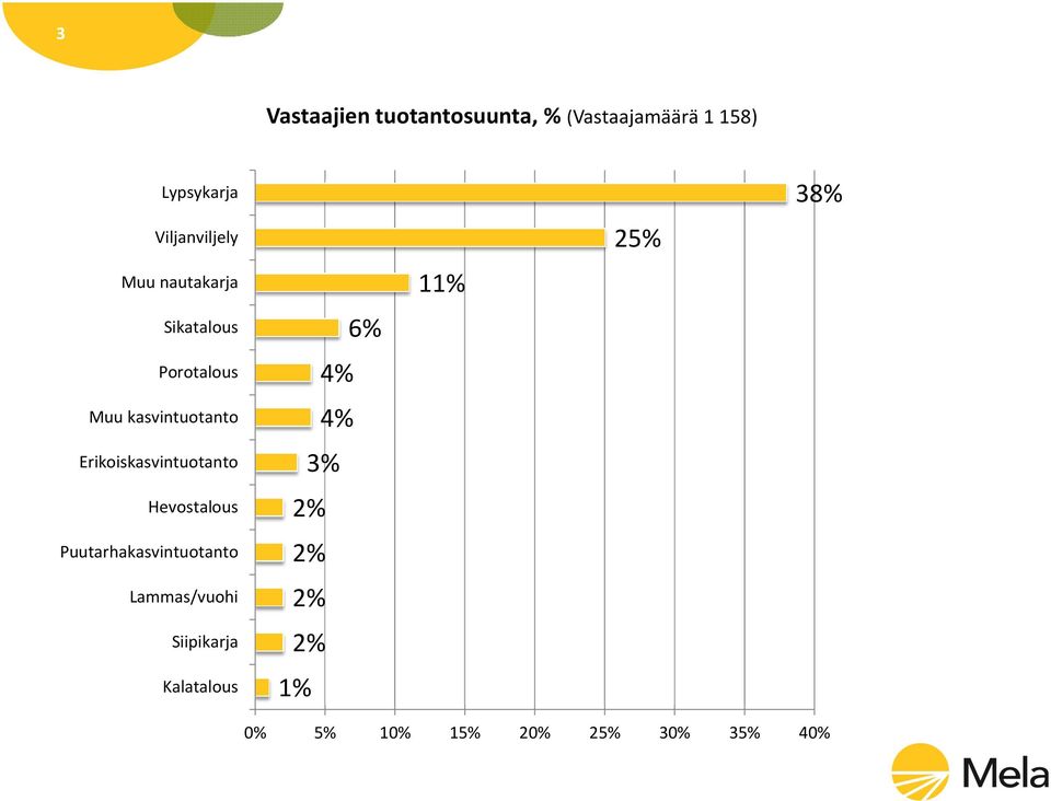 Erikoiskasvintuotanto Hevostalous Puutarhakasvintuotanto Lammas/vuohi