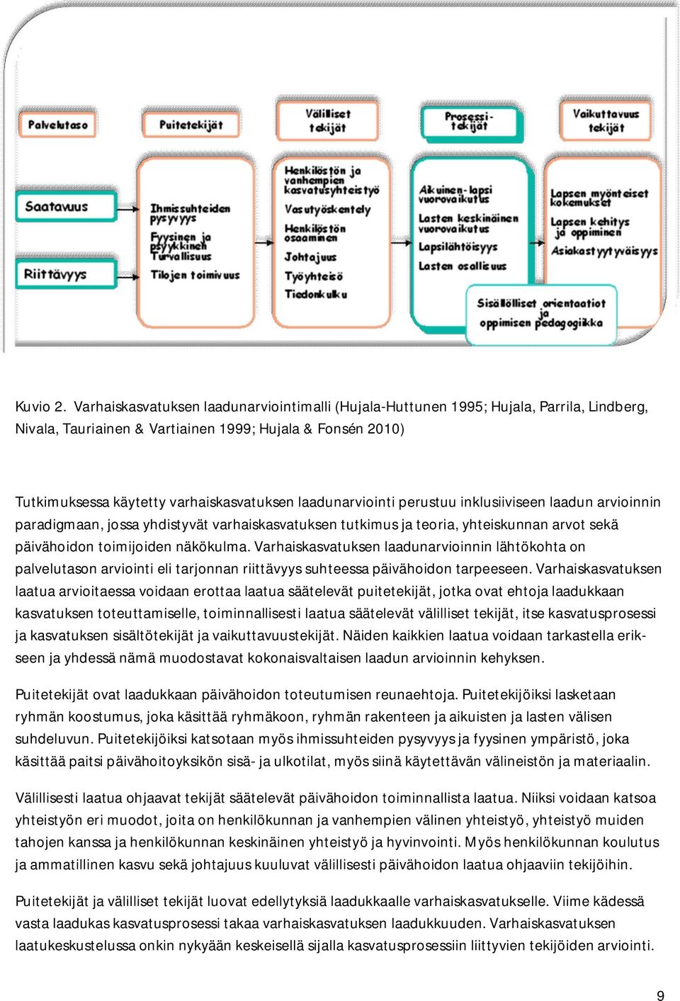 laadunarviointi perustuu inklusiiviseen laadun arvioinnin paradigmaan, jossa yhdistyvät varhaiskasvatuksen tutkimus ja teoria, yhteiskunnan arvot sekä päivähoidon toimijoiden näkökulma.