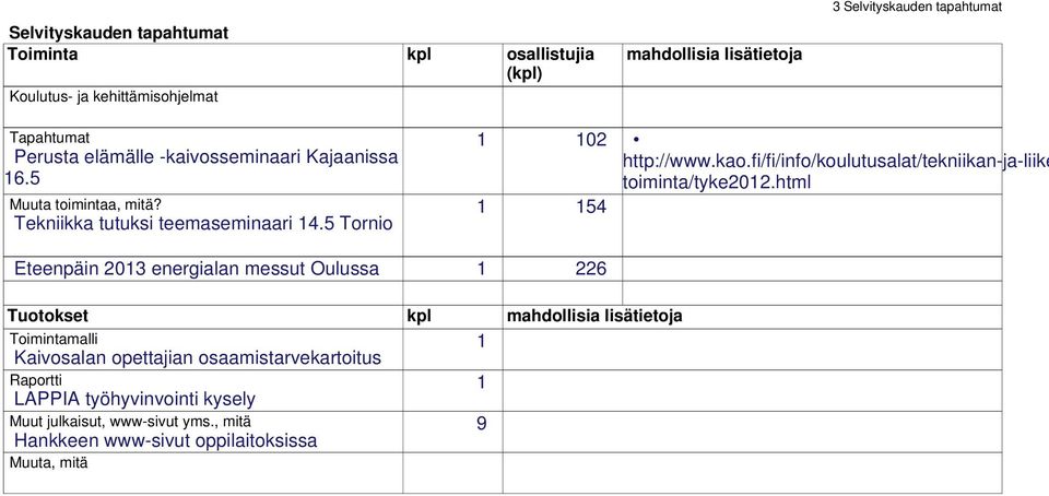 fi/fi/info/koulutusalat/tekniikan-ja-liike 1 102 toiminta/tyke2012.