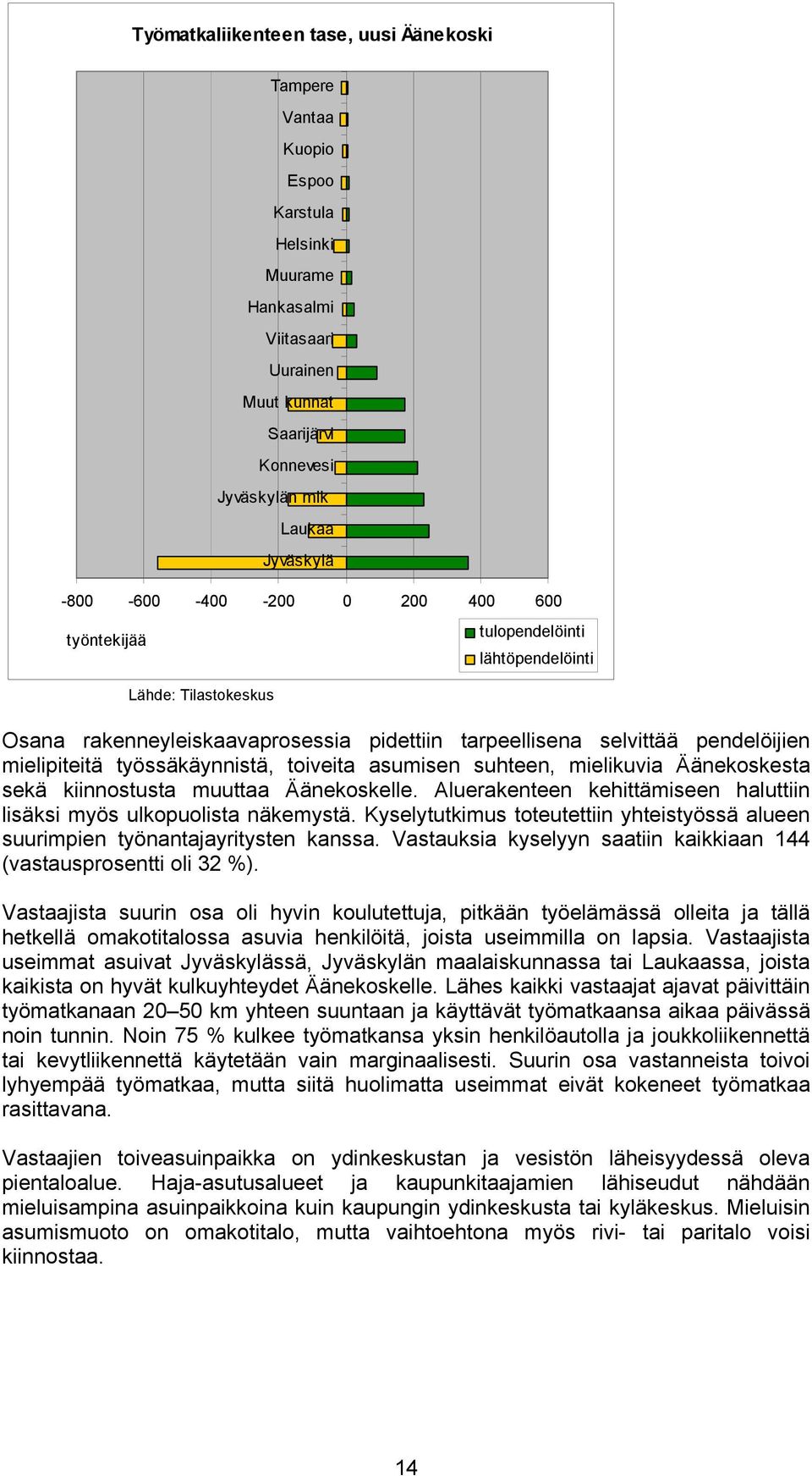 työssäkäynnistä, toiveita asumisen suhteen, mielikuvia Äänekoskesta sekä kiinnostusta muuttaa Äänekoskelle. Aluerakenteen kehittämiseen haluttiin lisäksi myös ulkopuolista näkemystä.