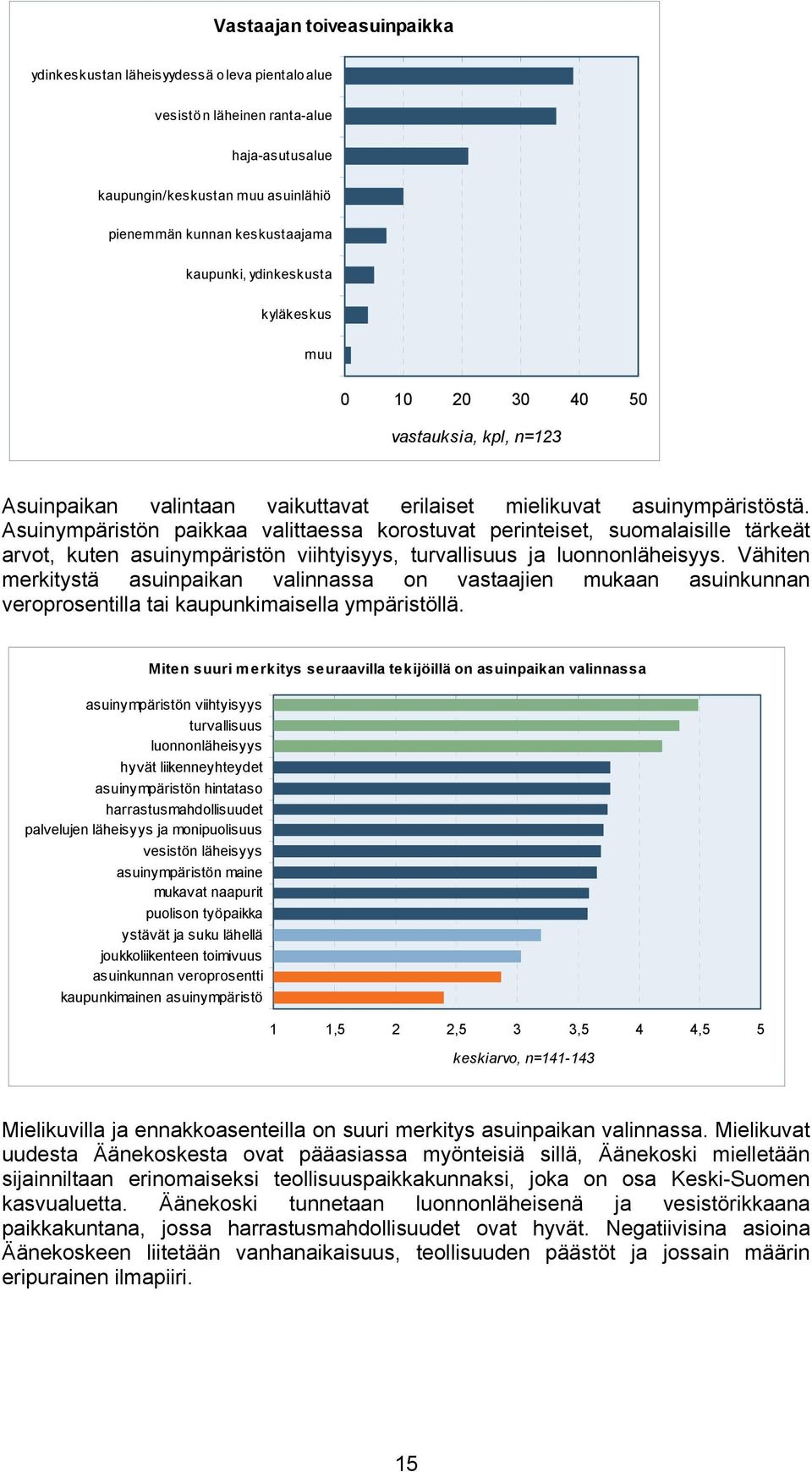 Asuinympäristön paikkaa valittaessa korostuvat perinteiset, suomalaisille tärkeät arvot, kuten asuinympäristön viihtyisyys, turvallisuus ja luonnonläheisyys.