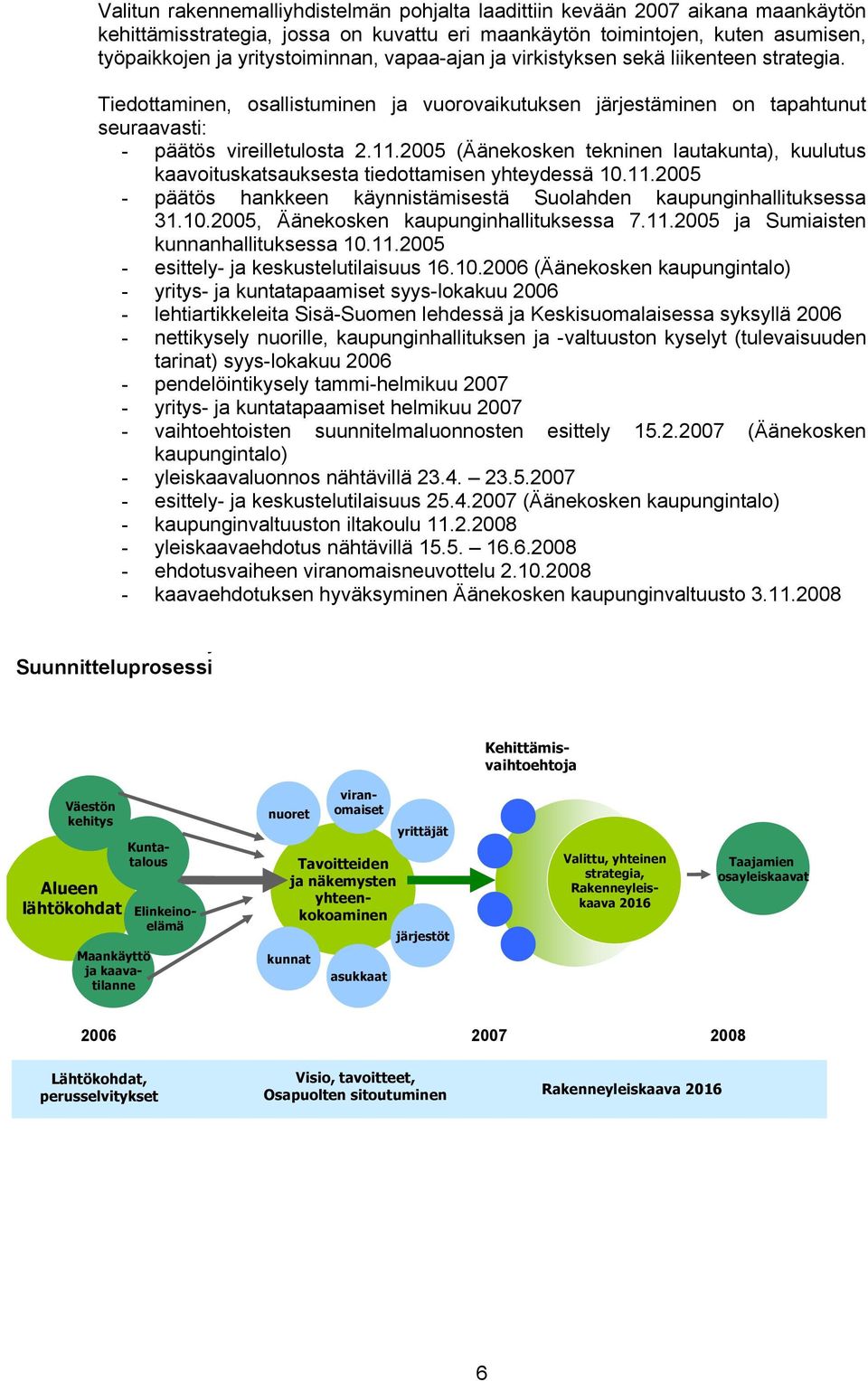 2005 (Äänekosken tekninen lautakunta), kuulutus kaavoituskatsauksesta tiedottamisen yhteydessä 10.11.2005 - päätös hankkeen käynnistämisestä Suolahden kaupunginhallituksessa 31.10.2005, Äänekosken kaupunginhallituksessa 7.