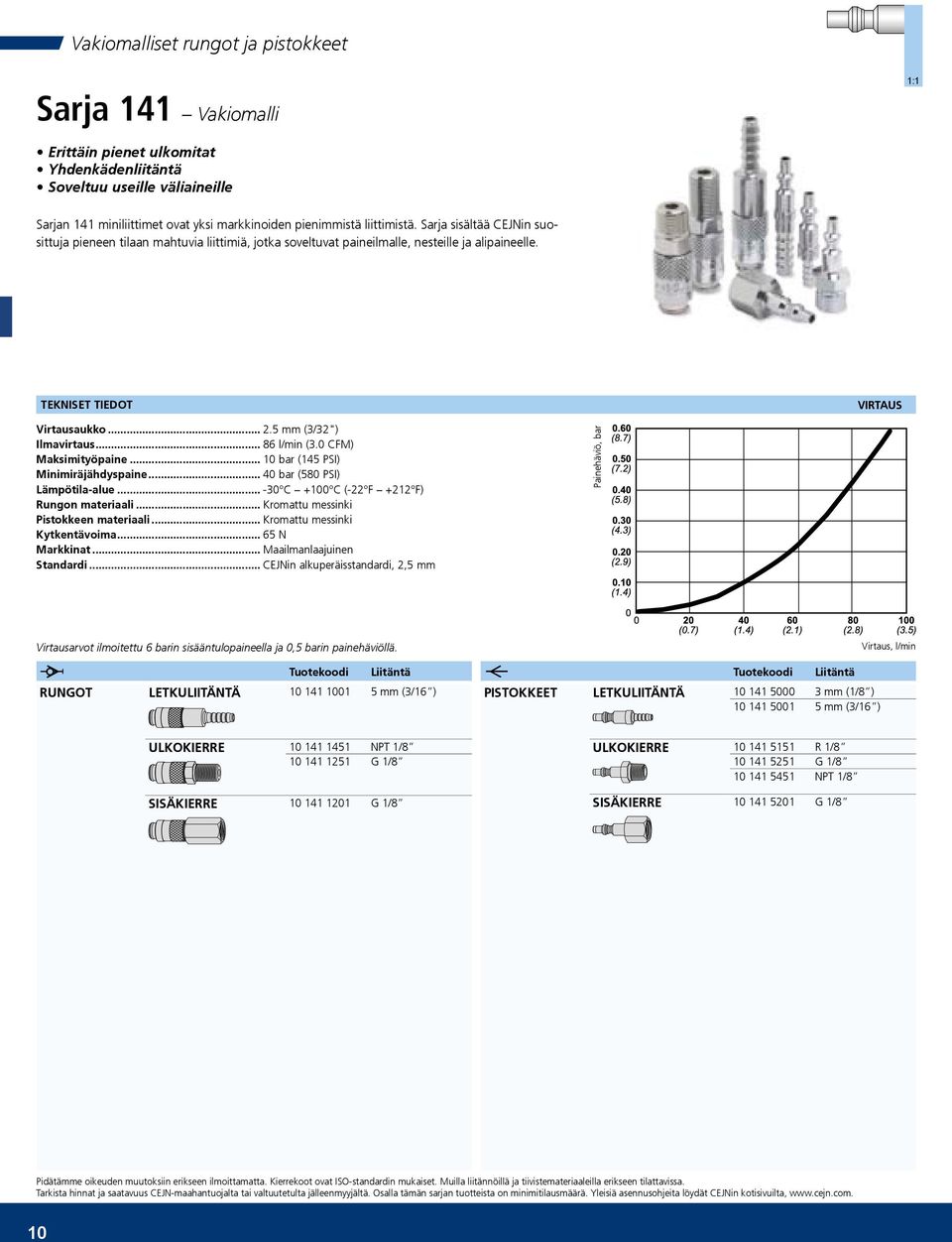 5 mm (3/32") Ilmavirtaus 86 l/min (3.