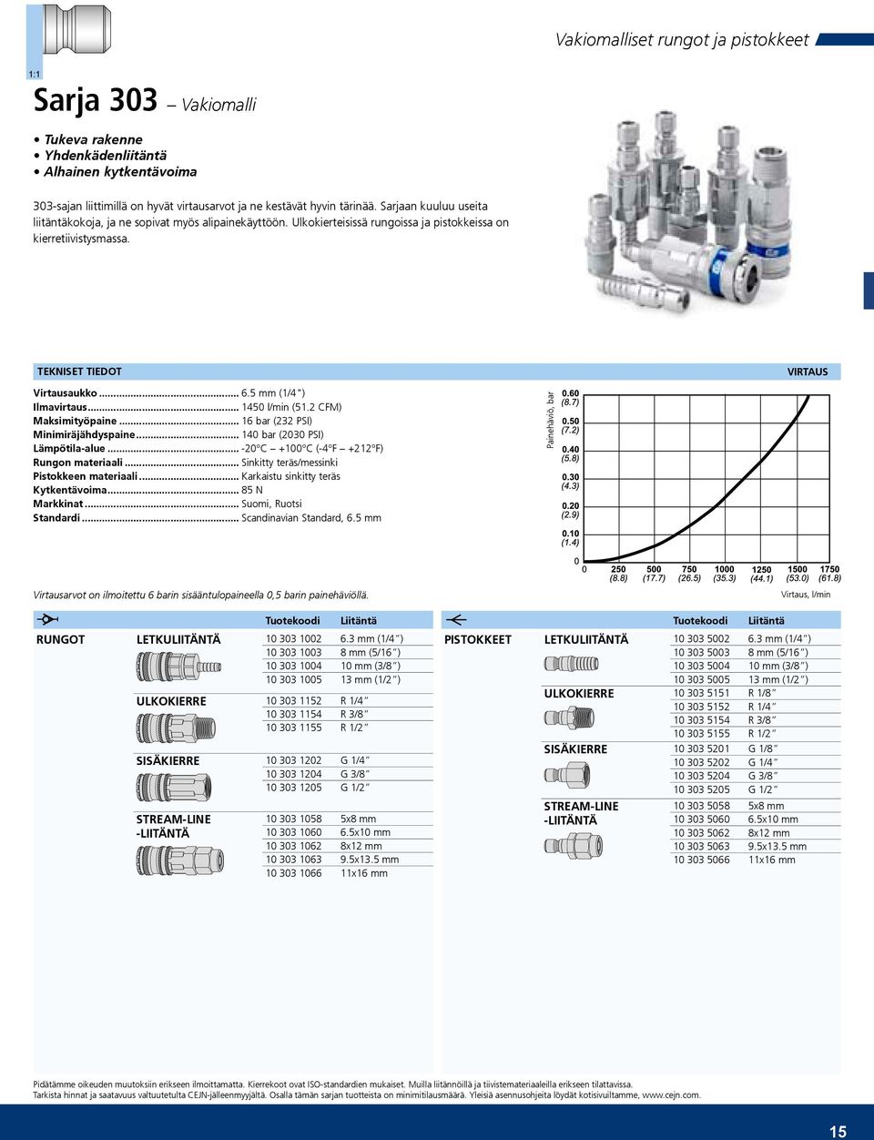 5 mm (1/4") Ilmavirtaus 1450 l/min (51.