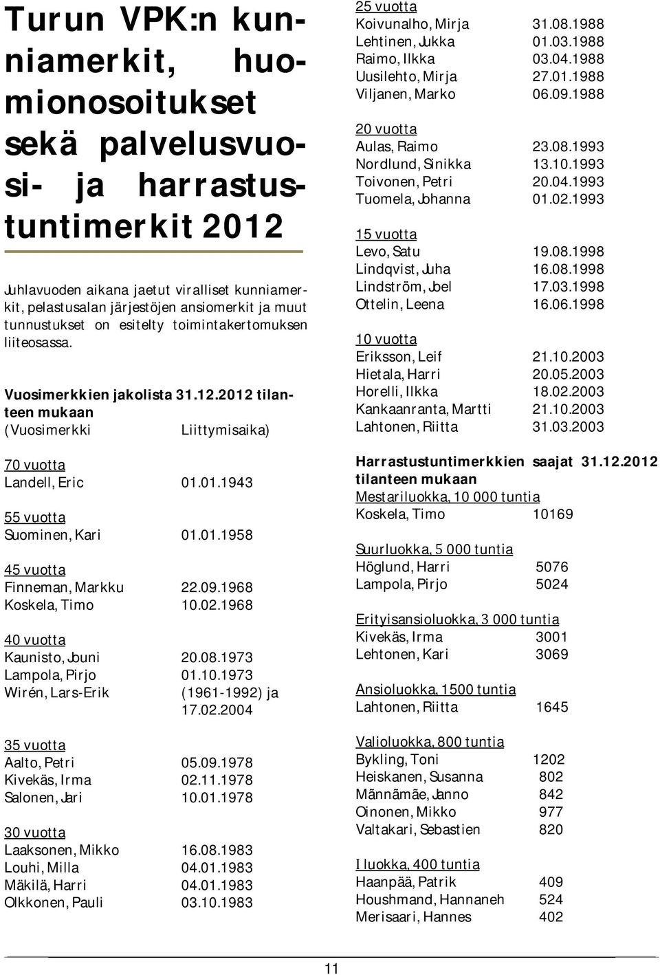 01.1958 45 vuotta Finneman, Markku 22.09.1968 Koskela, Timo 10.02.1968 40 vuotta Kaunisto, Jouni 20.08.1973 Lampola, Pirjo 01.10.1973 Wirén, Lars-Erik (1961-1992) ja 17.02.2004 35 vuotta Aalto, Petri 05.