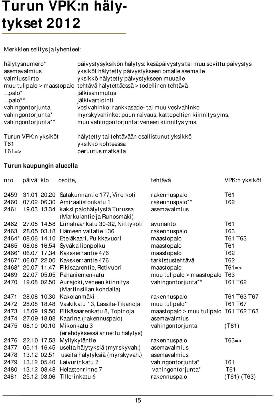 vesivahinko: rankkasade- tai muu vesivahinko vahingontorjunta* myrskyvahinko: puun raivaus, kattopeltien kiinnitys yms. vahingontorjunta** muu vahingontorjunta: veneen kiinnitys yms.