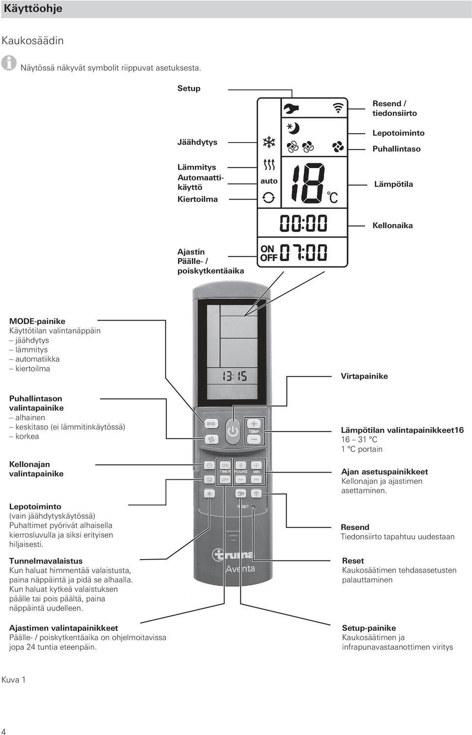 jäähdytys lämmitys automatiikka kiertoilma Virtapainike Puhallintason valintapainike alhainen keskitaso (ei lämmitinkäytössä) korkea Kellonajan valintapainike Lepotoiminto (vain jäähdytyskäytössä)