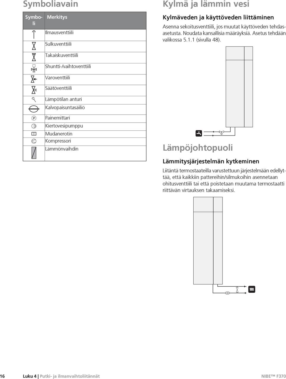 tehdasasetusta. Noudata kansallisia määräyksiä. Asetus tehdään valikossa 5.1.1 (sivulla 48).