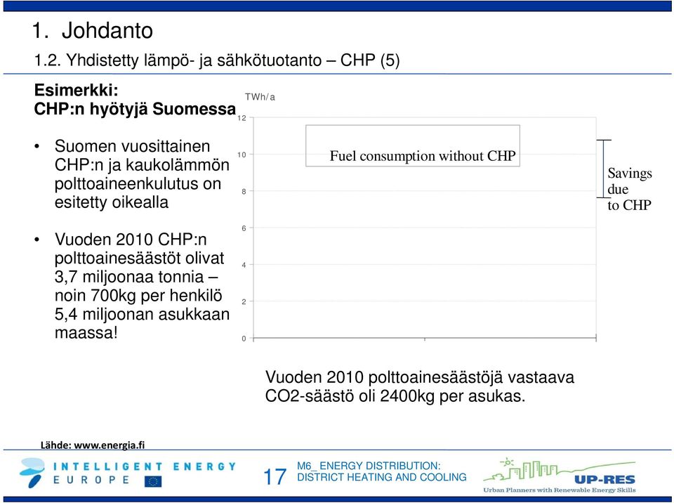 CHP Vuoden 2010 CHP:n polttoainesäästöt olivat 3,7 miljoonaa tonnia noin 700kg per henkilö 5,4 miljoonan