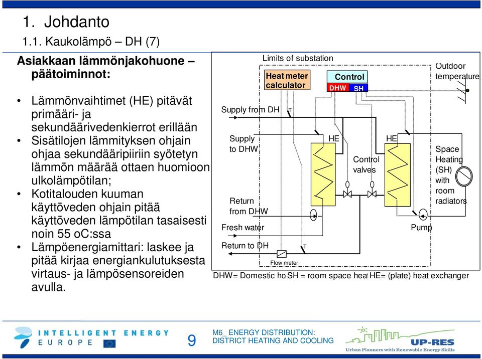 Lämpöenergiamittari: laskee ja pitää kirjaa energiankulutuksesta virtaus- ja lämpösensoreiden avulla.