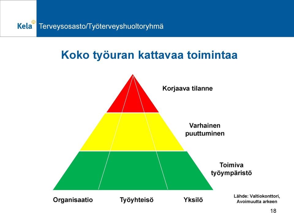 työympäristö Organisaatio Työyhteisö