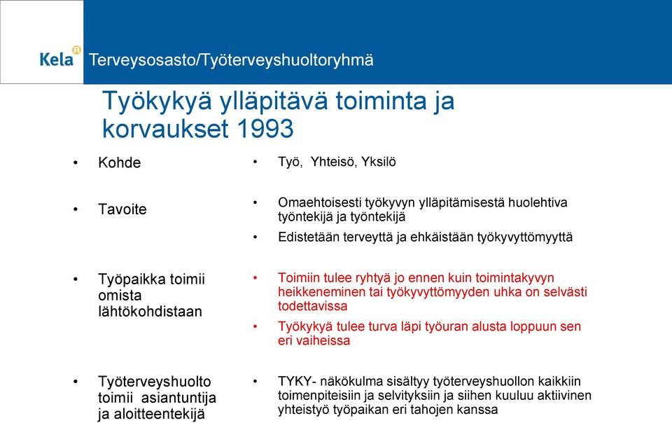 työkyvyttömyyden uhka on selvästi todettavissa Työkykyä tulee turva läpi työuran alusta loppuun sen eri vaiheissa Työterveyshuolto toimii asiantuntija ja