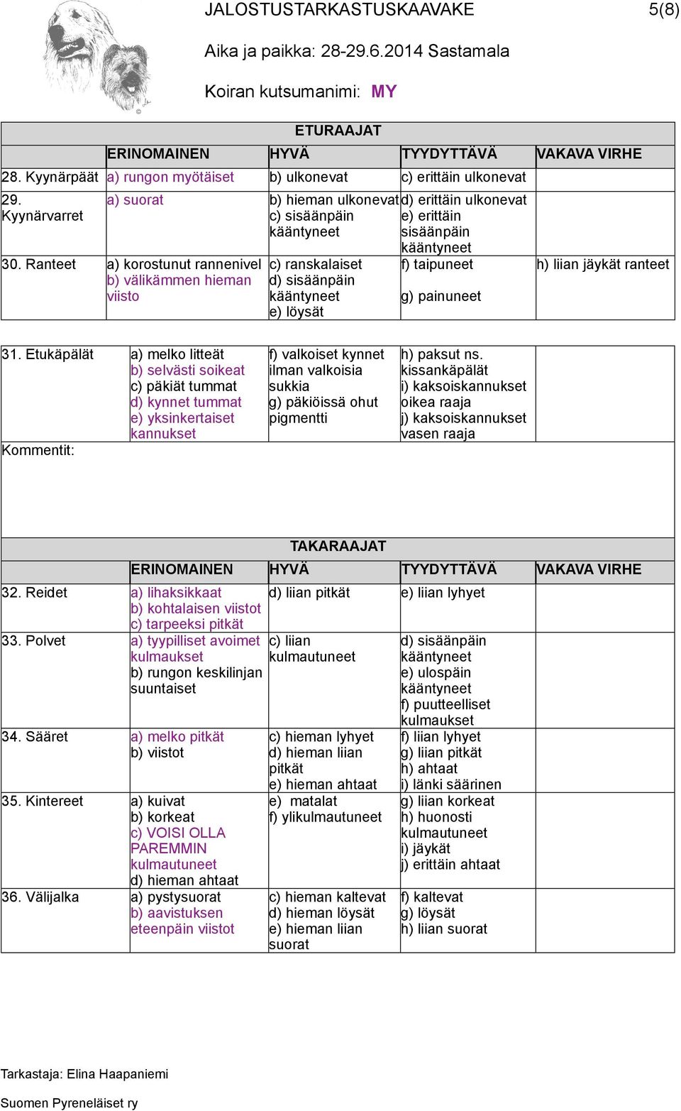 Etukäpälät a) melko litteät b) selvästi soikeat c) päkiät tummat d) kynnet tummat e) yksinkertaiset kannukset f) valkoiset kynnet ilman valkoisia sukkia g) päkiöissä ohut pigmentti h) paksut ns.