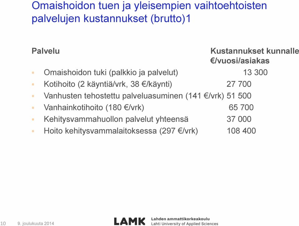 käyntiä/vrk, 38 /käynti) 27 700 Vanhusten tehostettu palveluasuminen (141 /vrk) 51 500