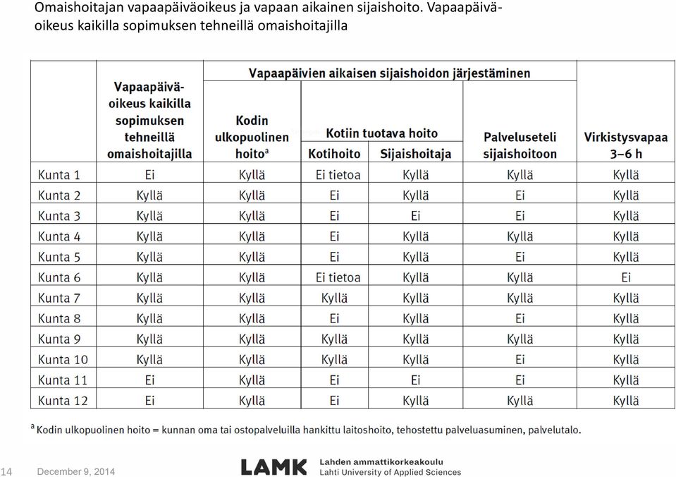 Vapaapäiväoikeus kaikilla sopimuksen