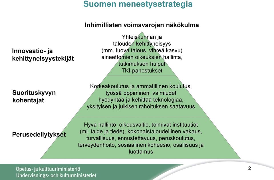 luova talous, vihreä kasvu) aineettomien oikeuksien hallinta, tutkimuksen huiput TKI-panostukset Korkeakoulutus ja ammatillinen koulutus, työssä oppiminen,